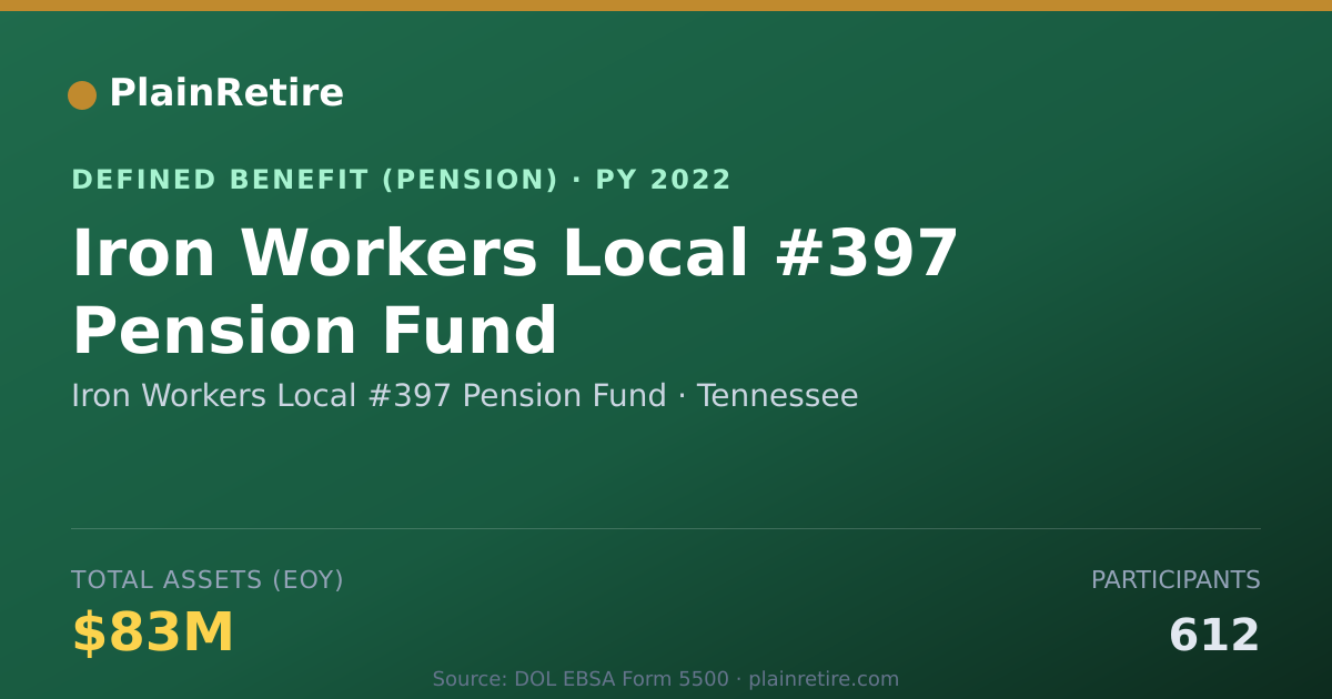 Shareable card for Iron Workers Local #397 Pension Fund Pension Plan (2022)