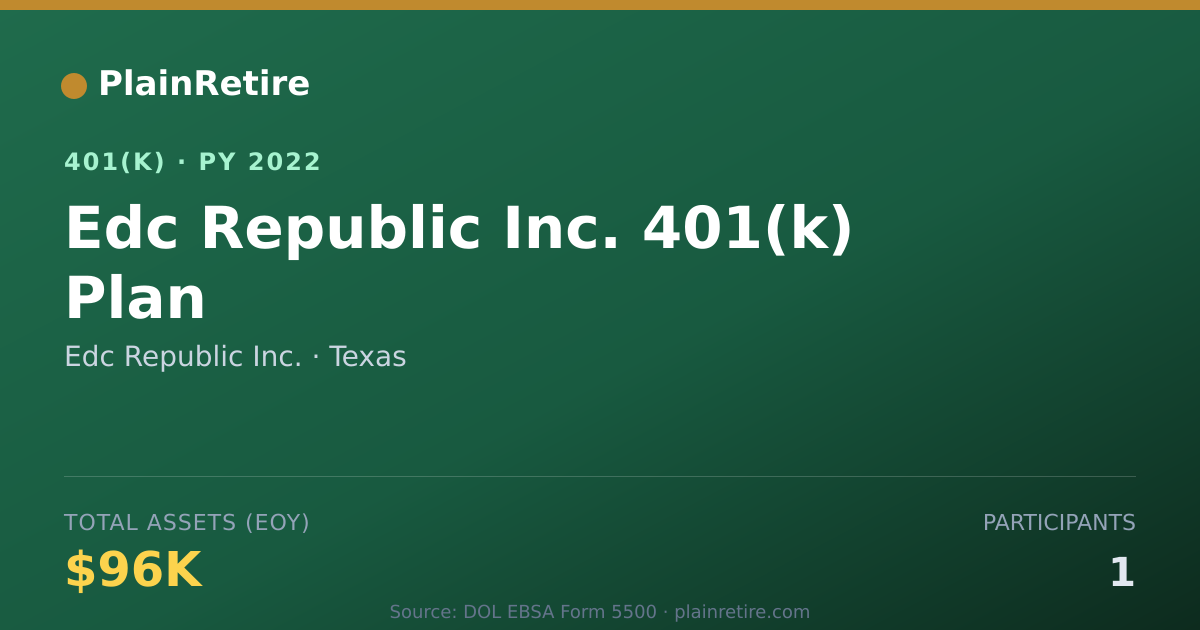 Shareable card for Edc Republic Inc. 401(k) Plan (2022)