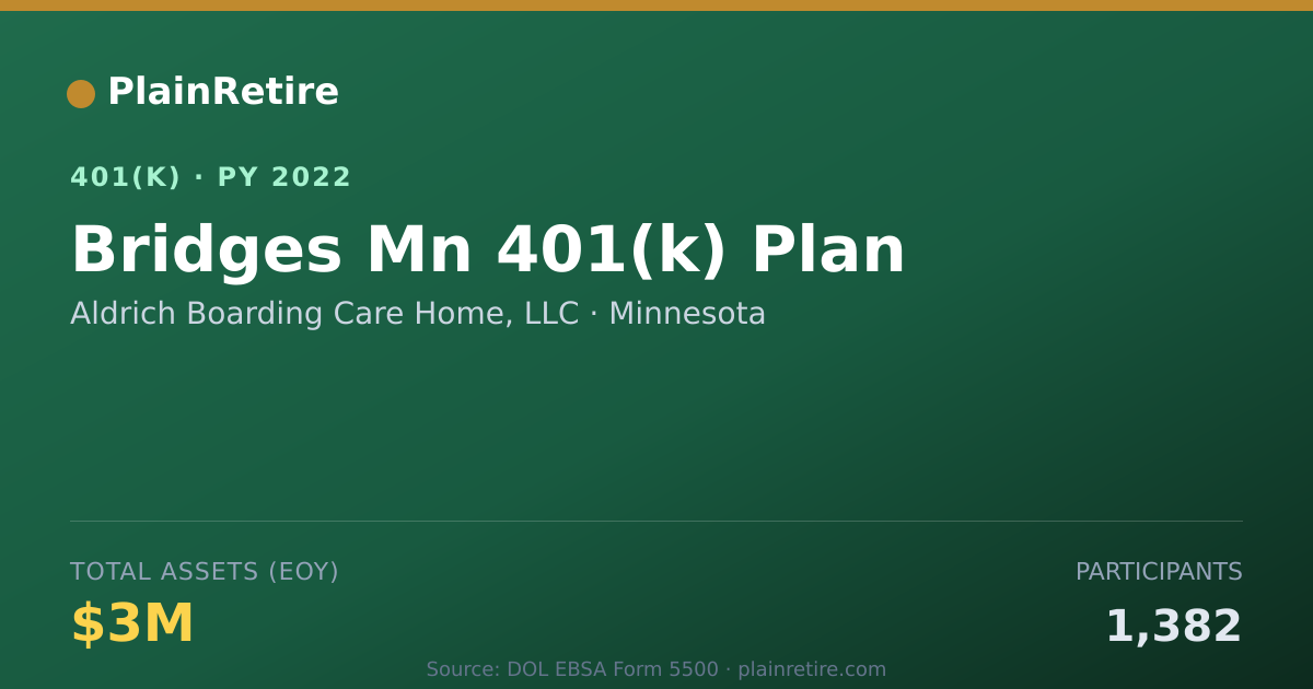 Shareable card for Aldrich Boarding Care Home, LLC 401(k) Plan (2022)