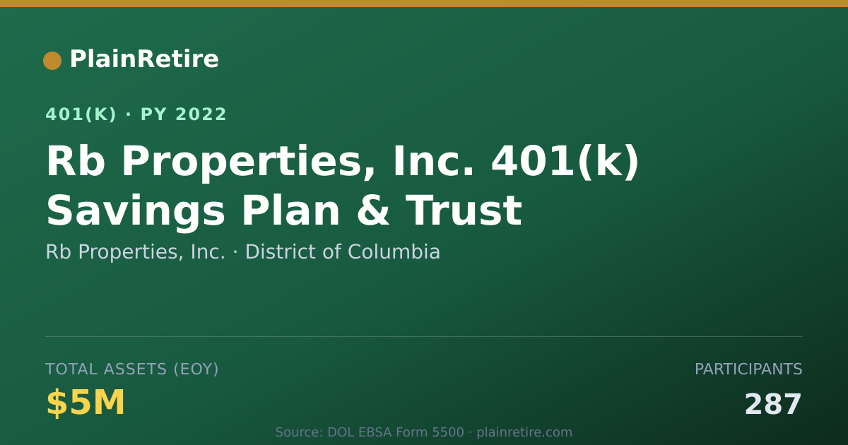 Shareable card for Rb Properties, Inc. 401(k) Plan (2022)