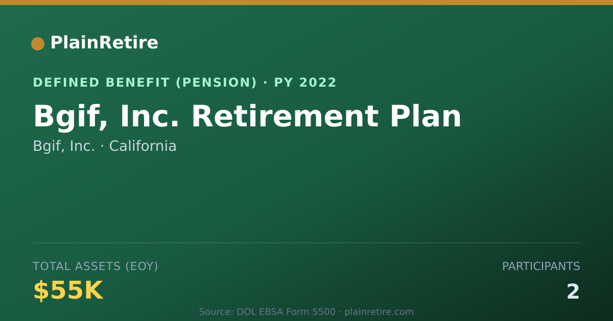 Shareable card for Bgif, Inc. Pension Plan (2022)