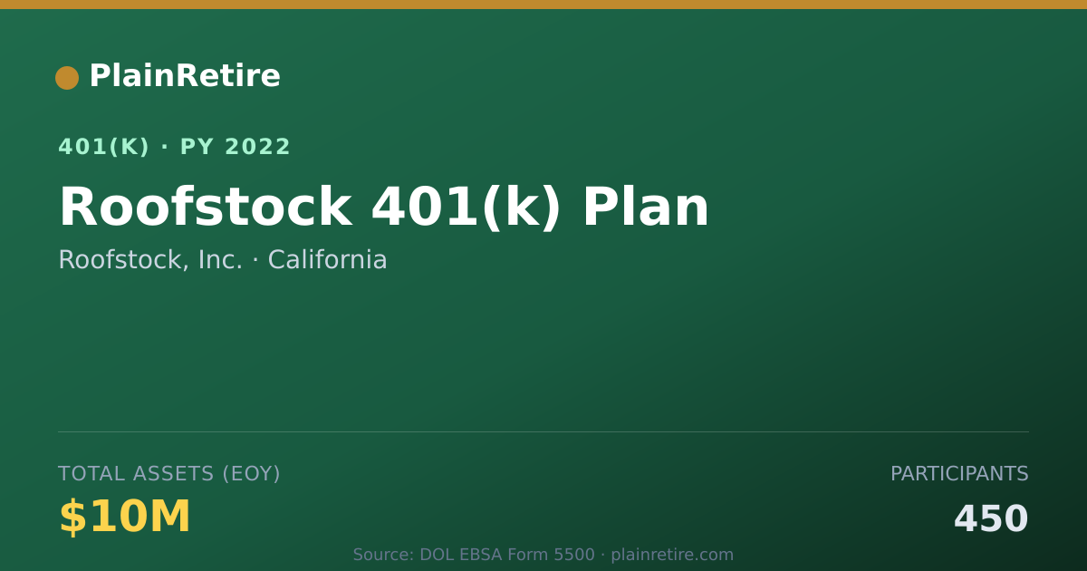 Shareable card for Roofstock, Inc. 401(k) Plan (2022)