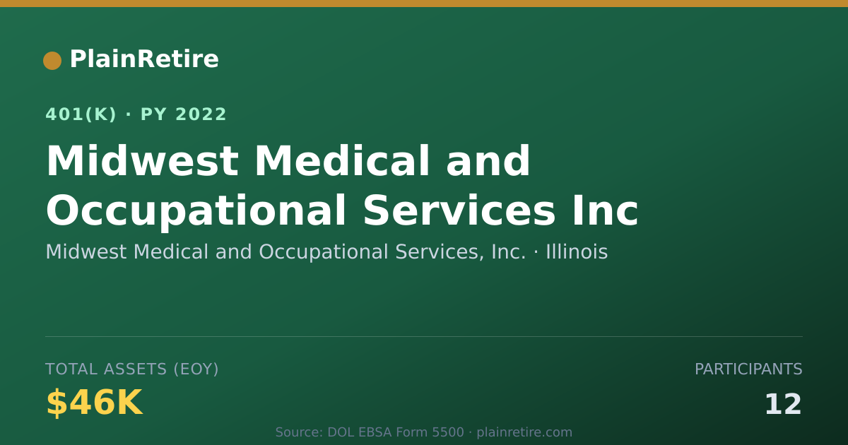 Shareable card for Midwest Medical and Occupational Services 401(k) Plan (2022)