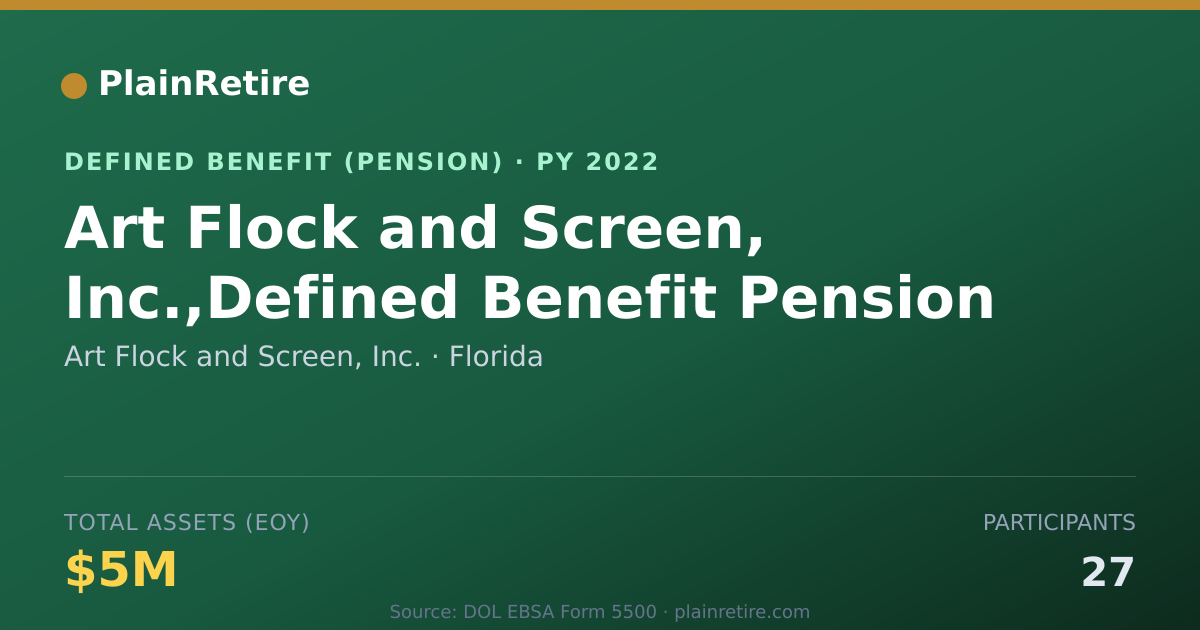 Shareable card for Art Flock and Screen, Inc. Pension Plan (2022)