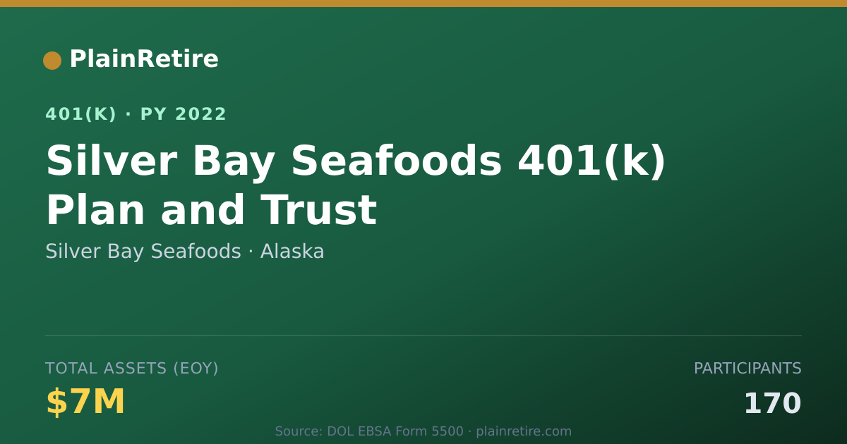 Shareable card for Silver Bay Seafoods 401(k) Plan (2022)
