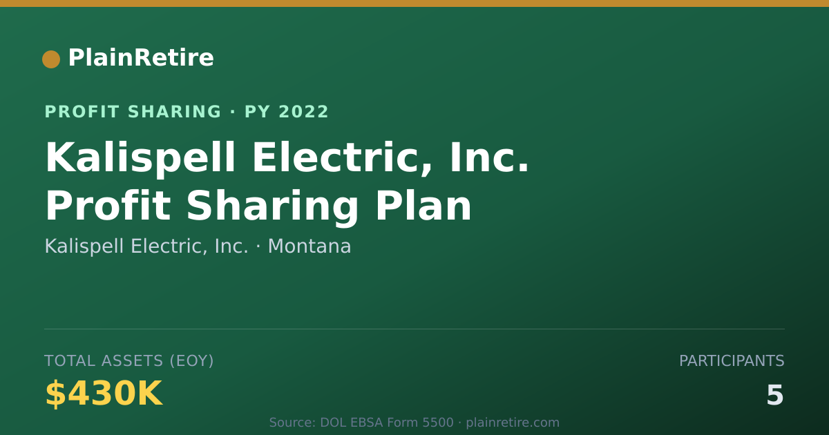 Shareable card for Kalispell Electric, Inc. Profit Sharing Plan (2022)