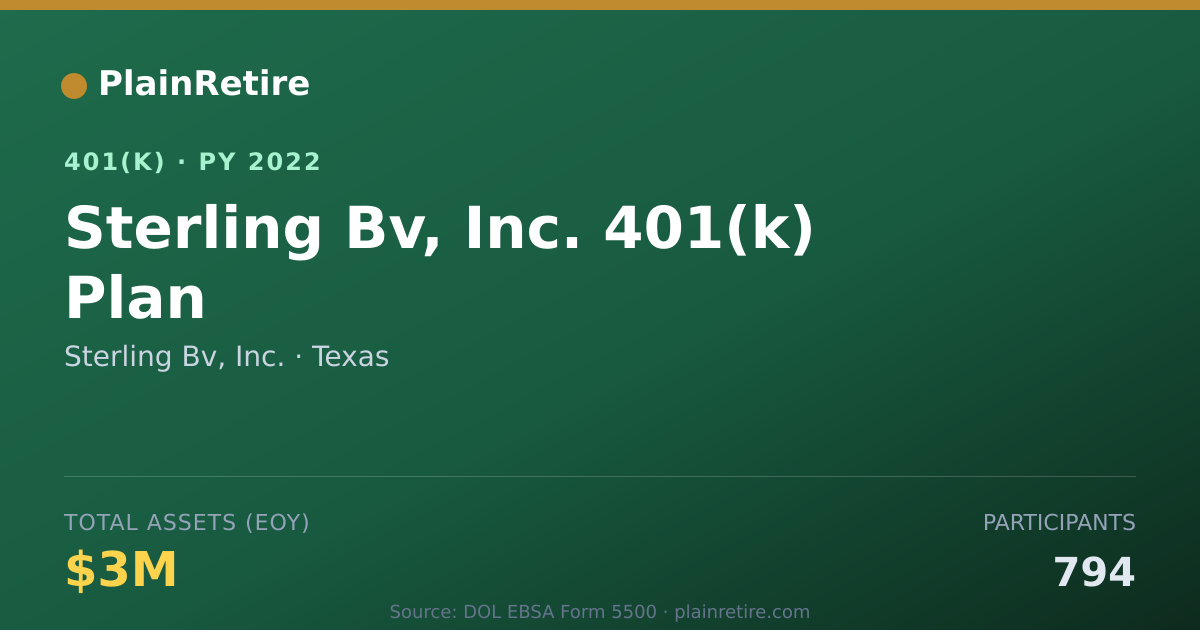 Shareable card for Sterling Bv, Inc. 401(k) Plan (2022)