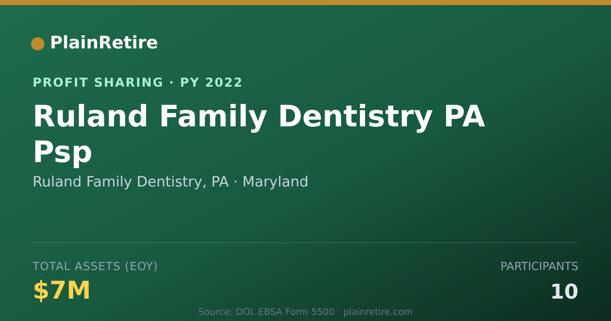 Shareable card for Ruland Family Dentistry, PA Profit Sharing Plan (2022)