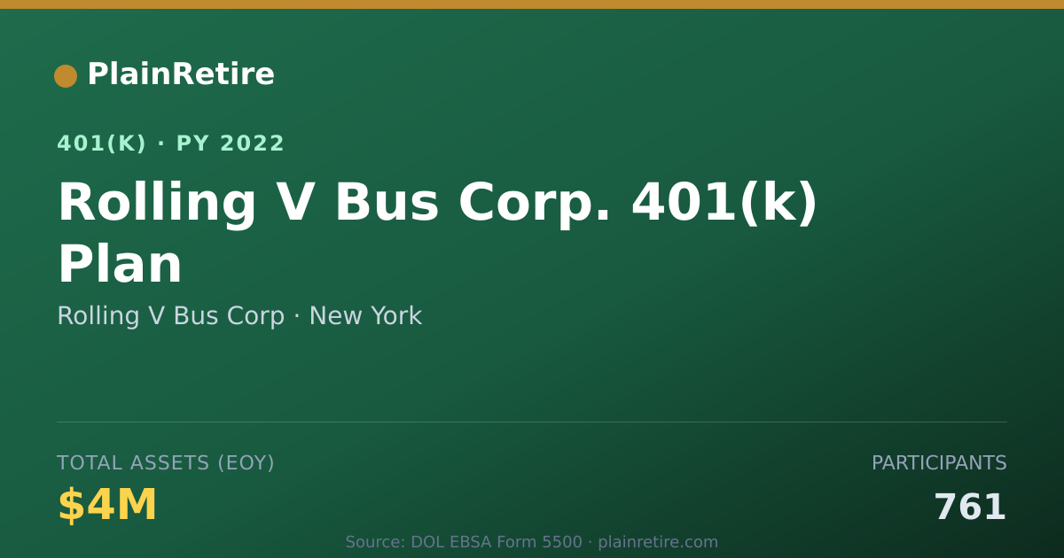 Shareable card for Rolling V Bus Corp 401(k) Plan (2022)