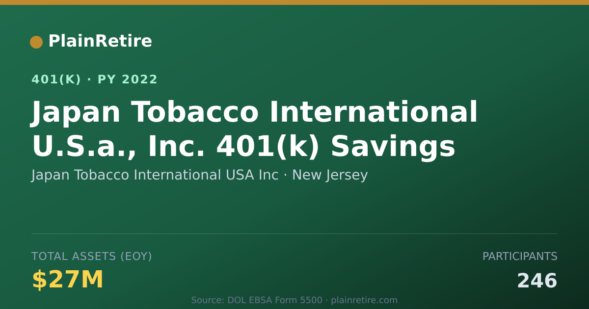 Shareable card for Japan Tobacco International USA Inc 401(k) Plan (2022)