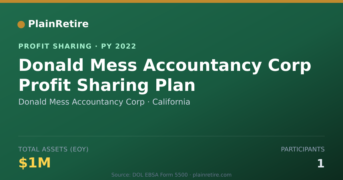 Shareable card for Donald Mess Accountancy Corp Profit Sharing Plan (2022)
