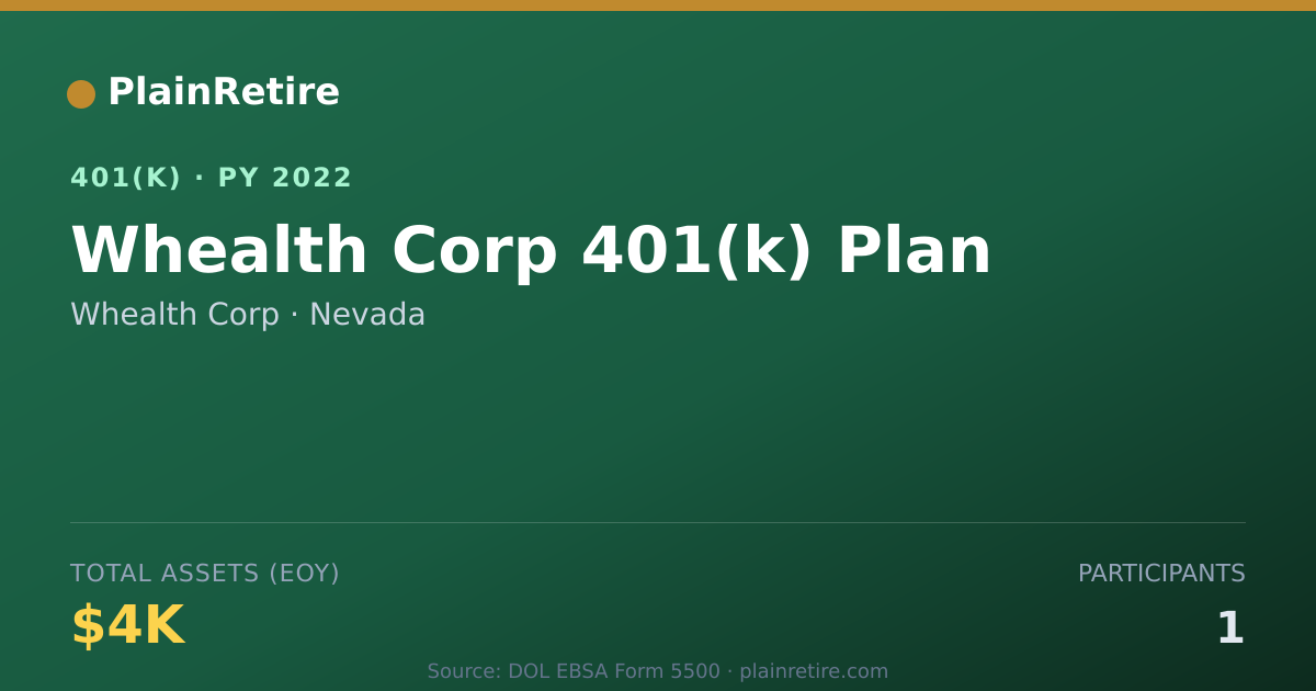 Shareable card for Whealth Corp 401(k) Plan (2022)
