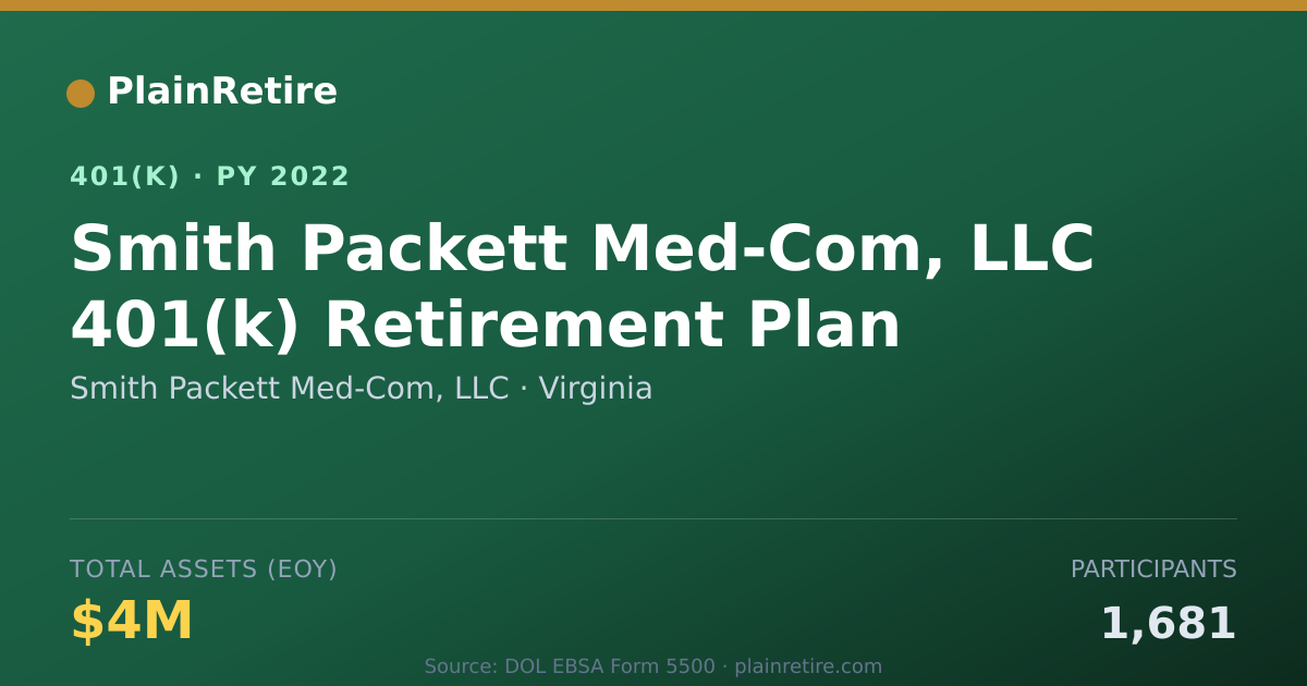 Shareable card for Smith Packett Med-Com, LLC 401(k) Plan (2022)