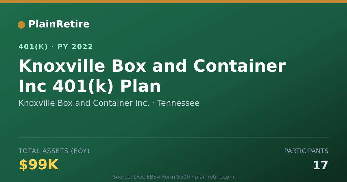 Shareable card for Knoxville Box and Container Inc. 401(k) Plan (2022)