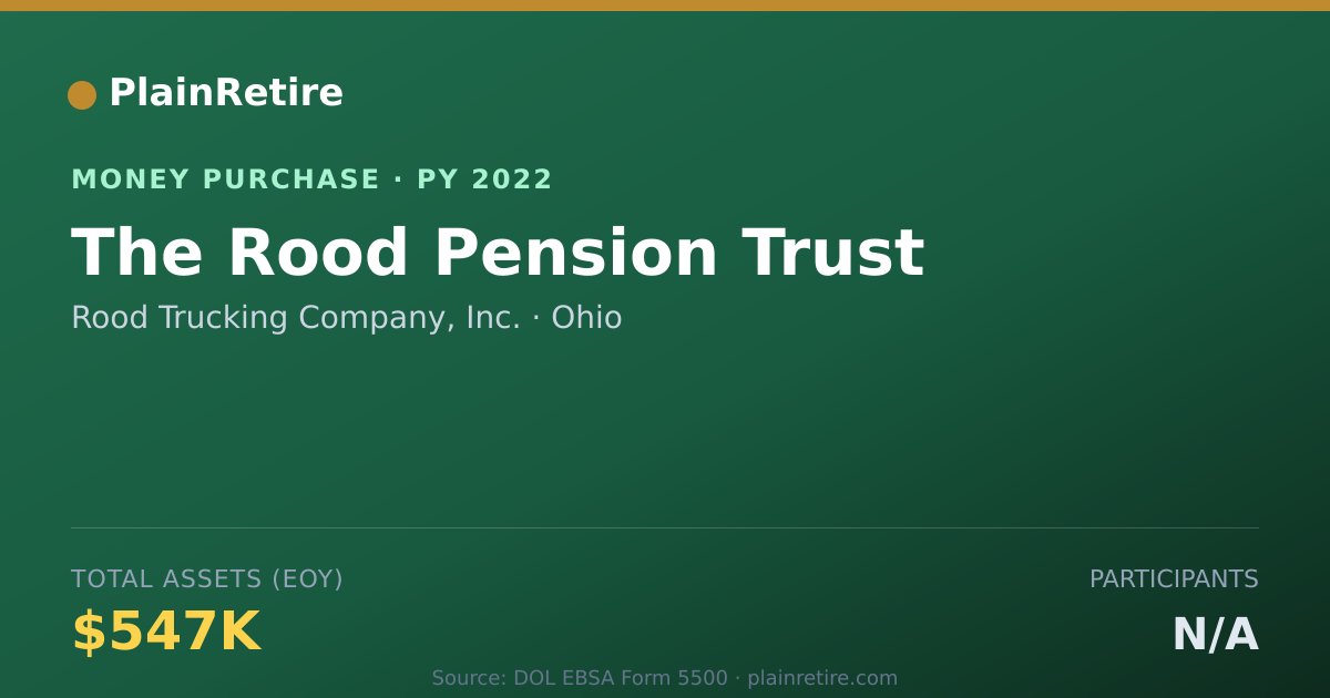 Shareable card for Rood Trucking Company, Inc. Money Purchase Plan (2022)