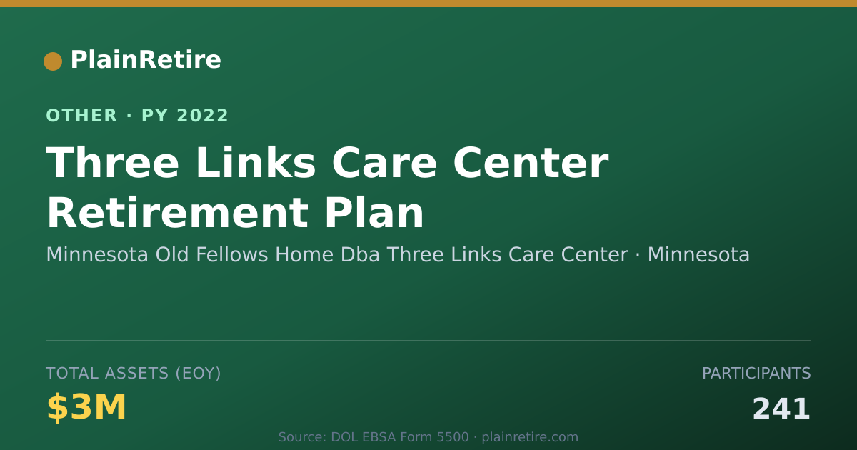 Shareable card for Minnesota Old Fellows Home Dba Three Retirement Plan (2022)