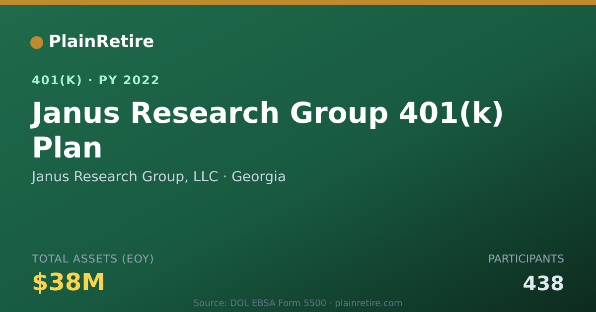 Shareable card for Janus Research Group, LLC 401(k) Plan (2022)