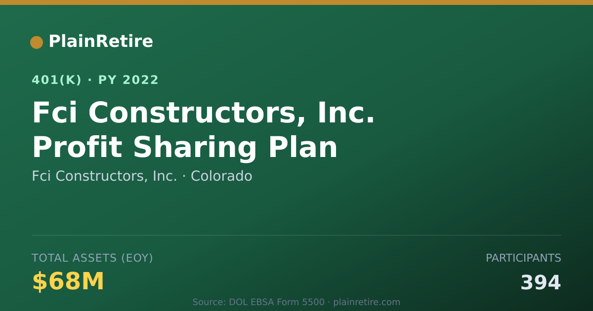 Shareable card for Fci Constructors, Inc. 401(k) Plan (2022)