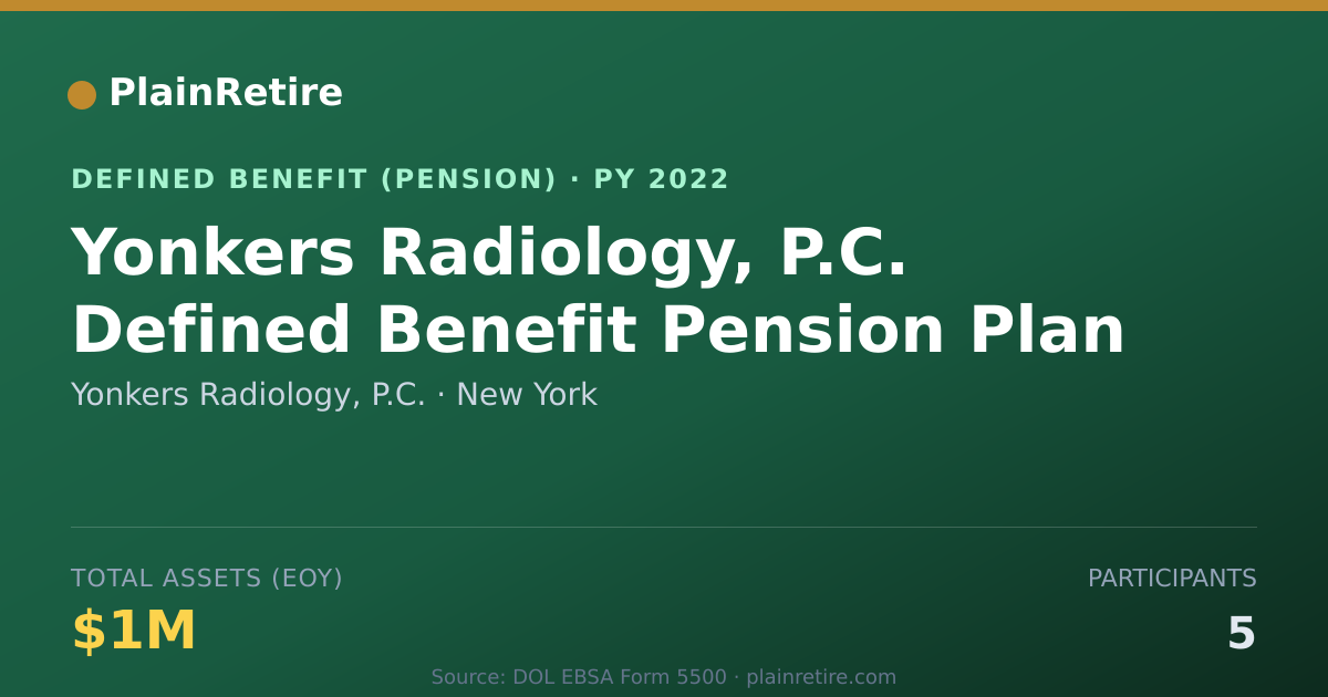 Shareable card for Yonkers Radiology, P.C. Pension Plan (2022)