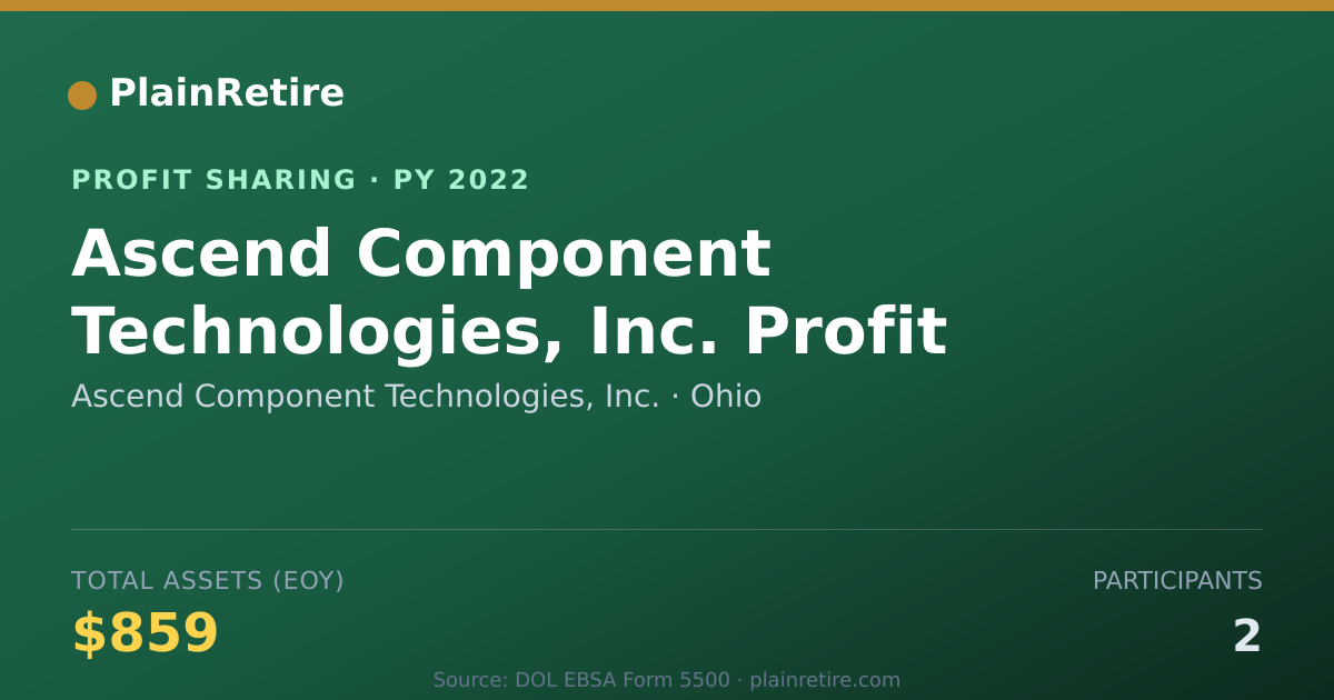 Shareable card for Ascend Component Technologies, In Profit Sharing Plan (2022)