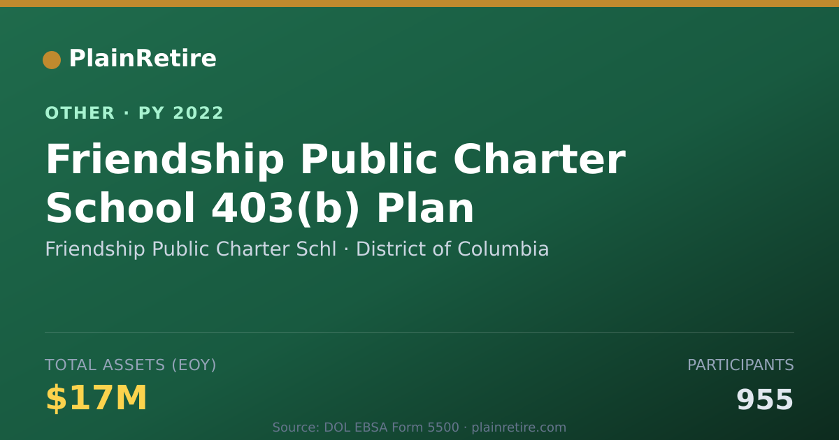 Shareable card for Friendship Public Charter Schl Retirement Plan (2022)