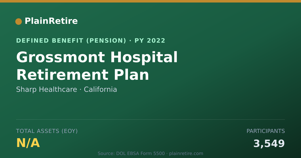 Shareable card for Sharp Healthcare Pension Plan (2022)