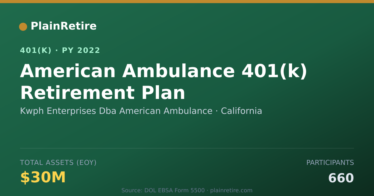 Shareable card for Kwph Enterprises Dba American Ambulance 401(k) Plan (2022)