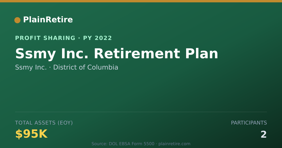 Shareable card for Ssmy Inc. Profit Sharing Plan (2022)