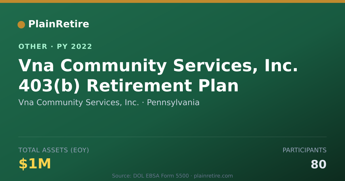 Shareable card for Vna Community Services, Inc. Retirement Plan (2022)