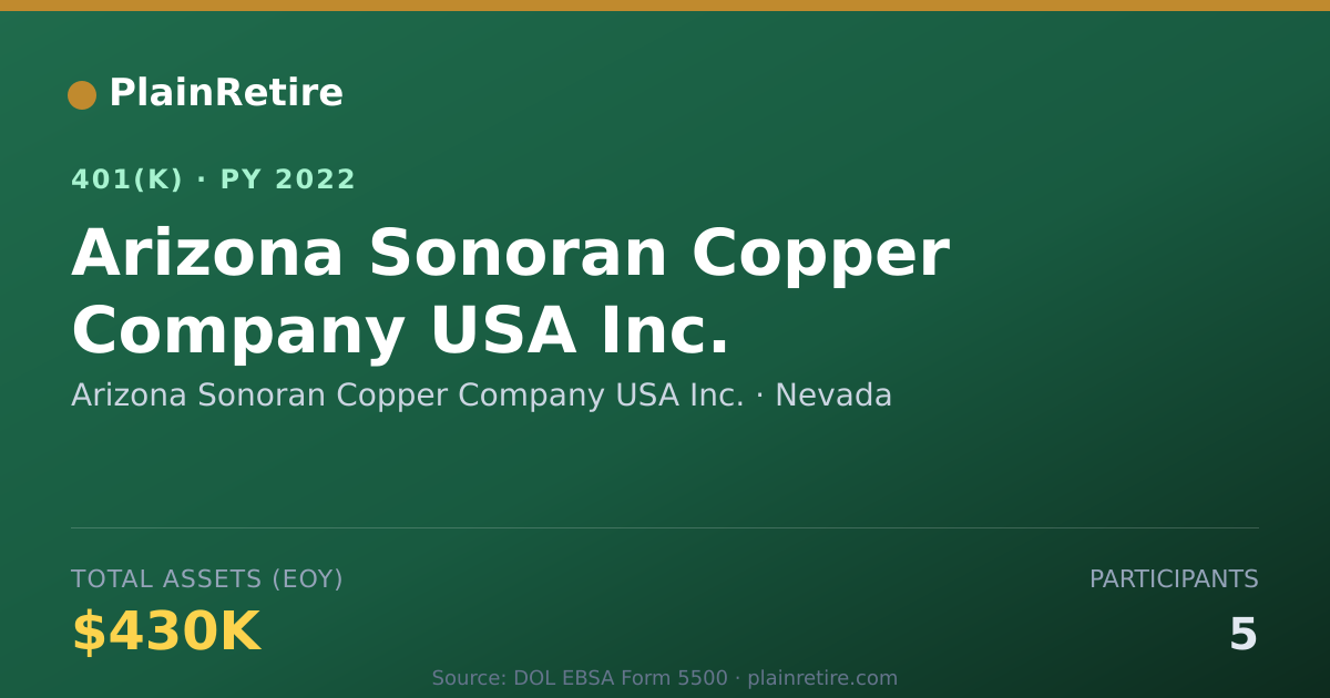 Shareable card for Arizona Sonoran Copper Company USA Inc. 401(k) Plan (2022)