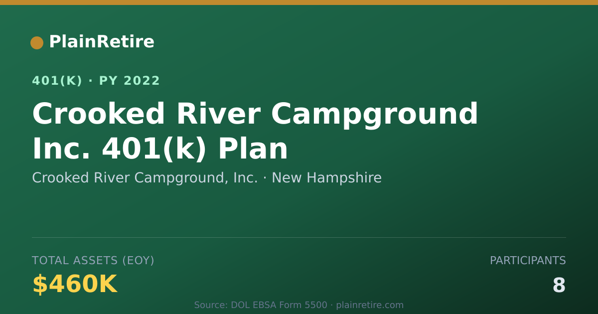 Shareable card for Crooked River Campground, Inc. 401(k) Plan (2022)