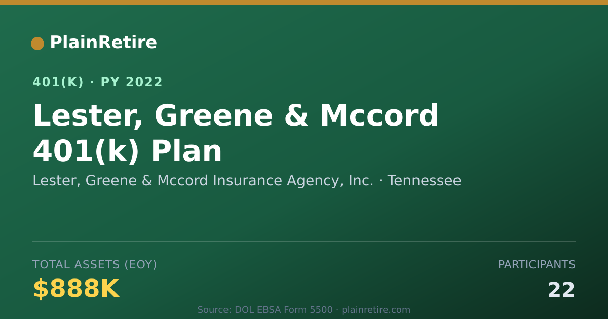 Shareable card for Lester, Greene & Mccord Insurance Agency, 401(k) Plan (2022)