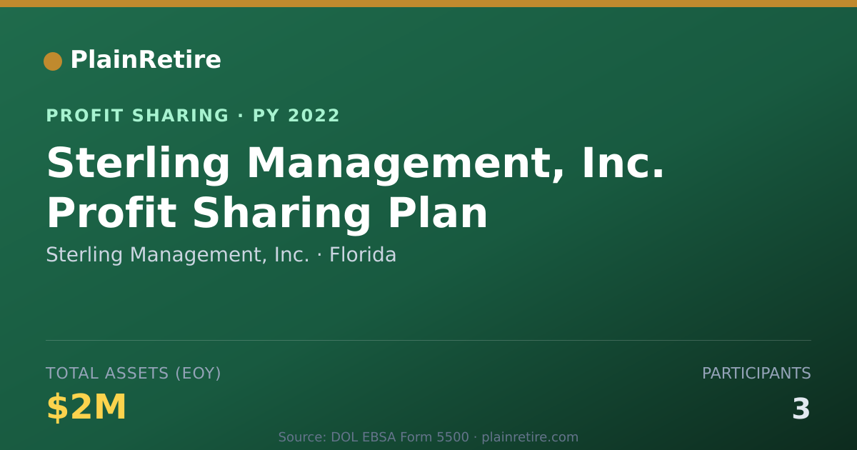 Shareable card for Sterling Management, Inc. Profit Sharing Plan (2022)