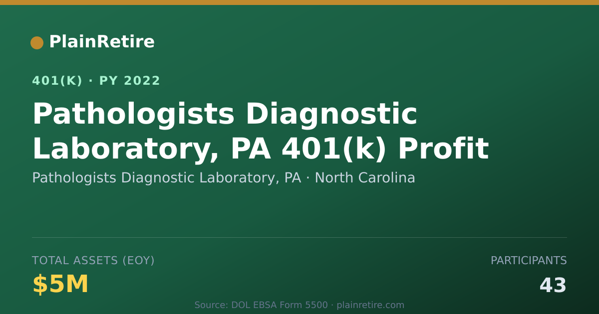 Shareable card for Pathologists Diagnostic Laboratory, PA 401(k) Plan (2022)