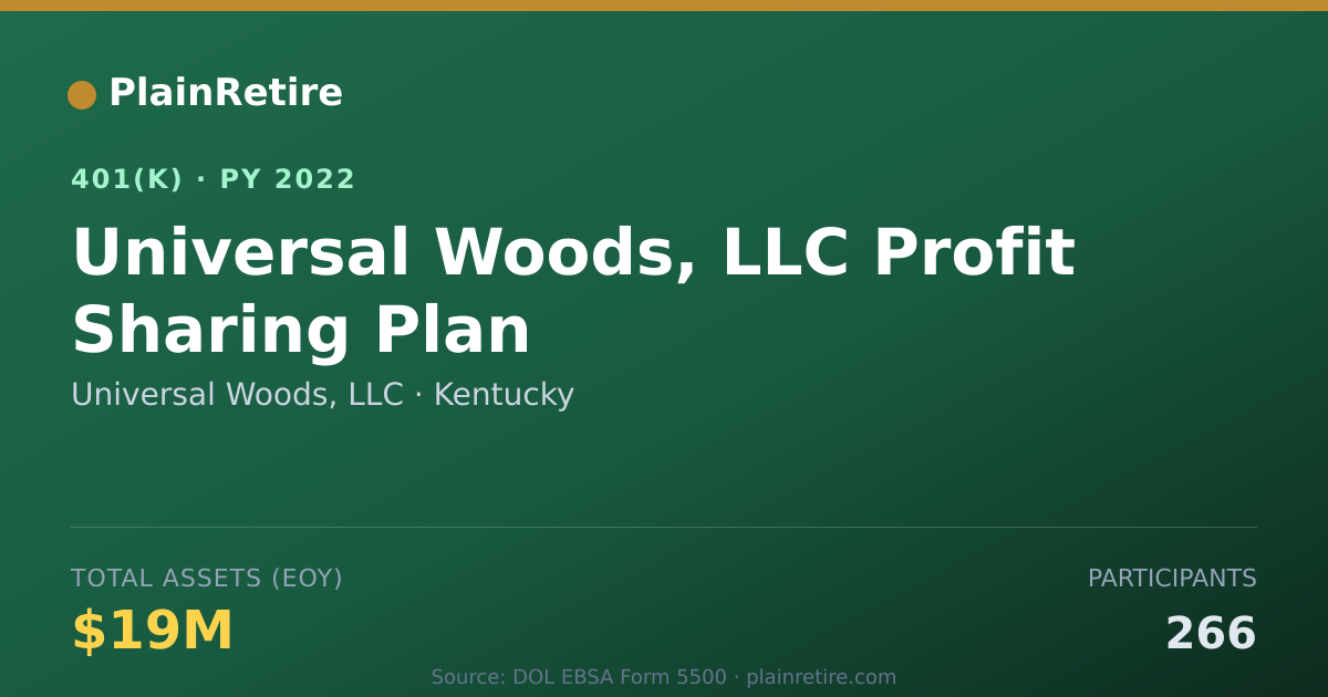 Shareable card for Universal Woods, LLC 401(k) Plan (2022)