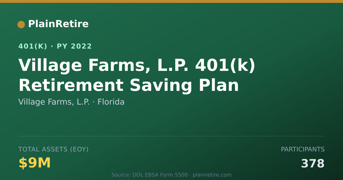 Shareable card for Village Farms, L.P. 401(k) Plan (2022)