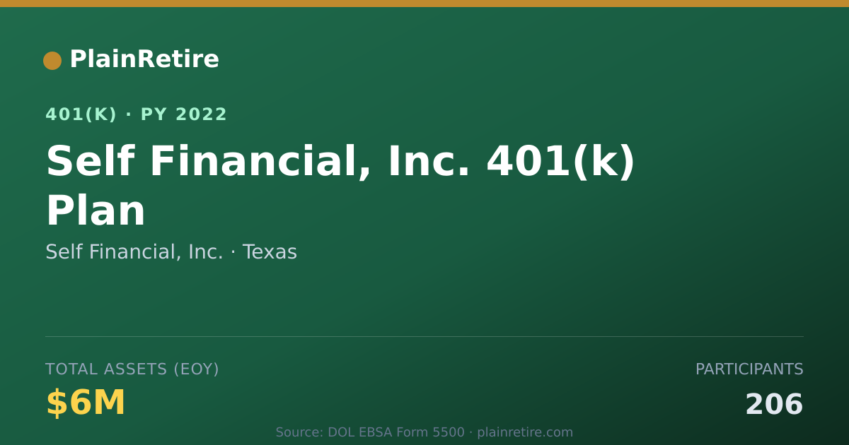 Shareable card for Self Financial, Inc. 401(k) Plan (2022)