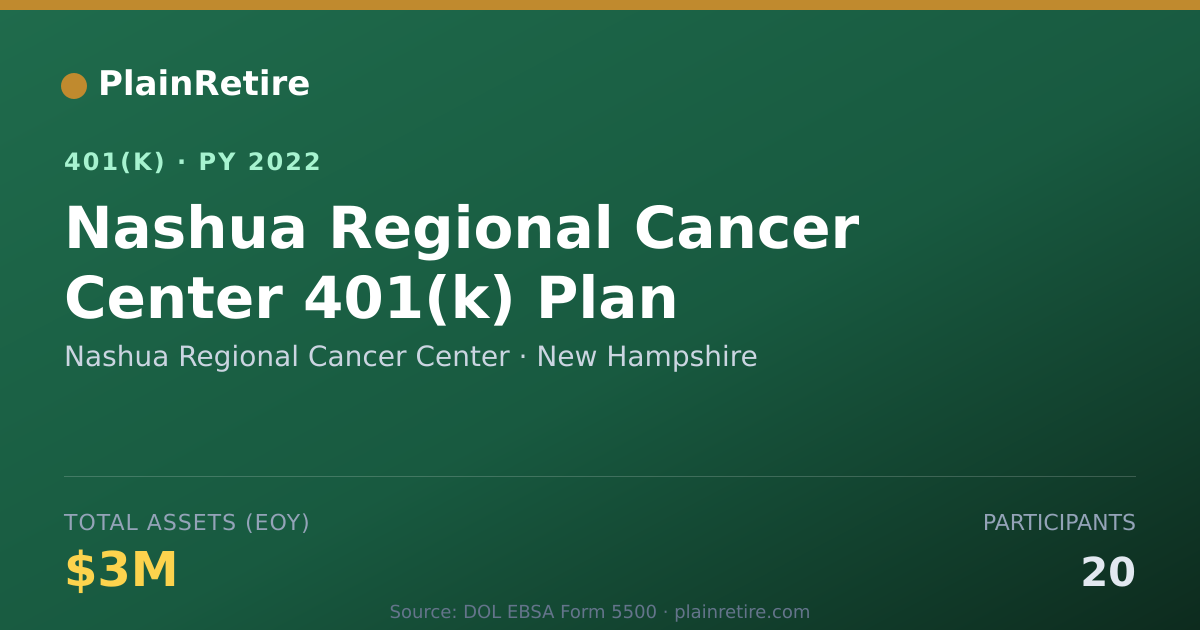 Shareable card for Nashua Regional Cancer Center 401(k) Plan (2022)