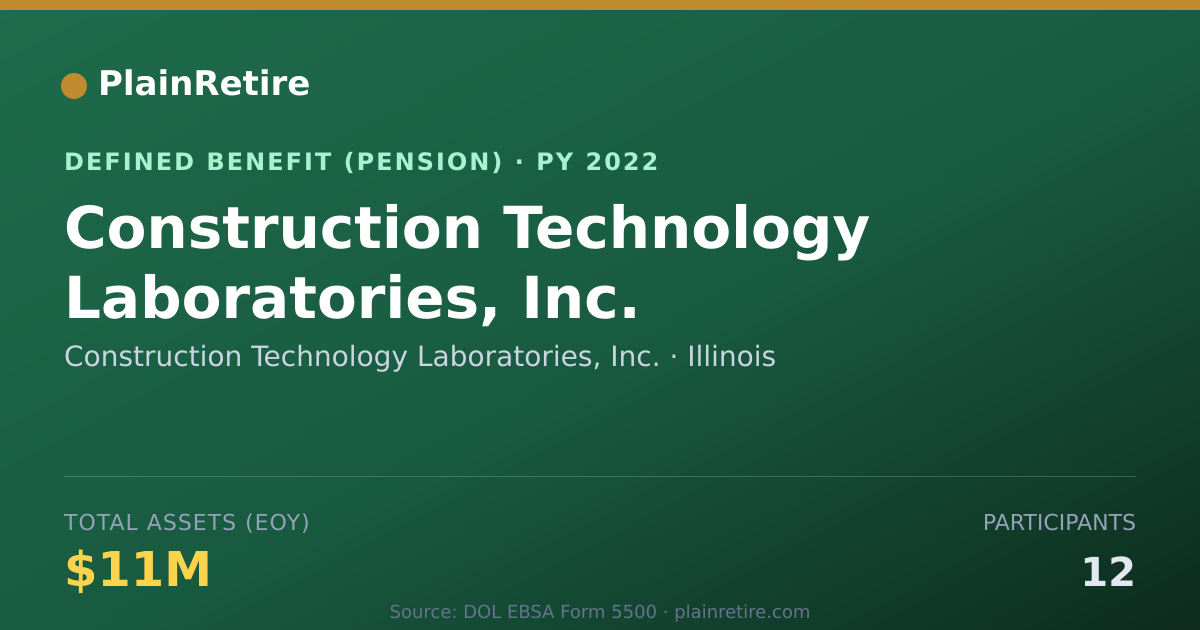 Shareable card for Construction Technology Laboratories, In Pension Plan (2022)