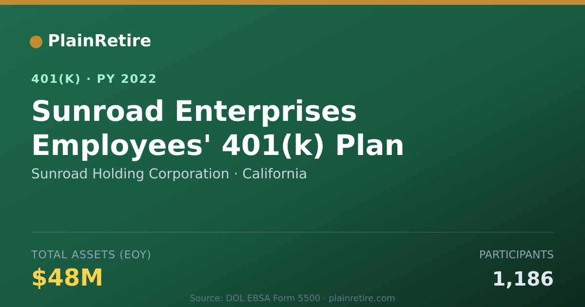Shareable card for Sunroad Holding Corporation 401(k) Plan (2022)