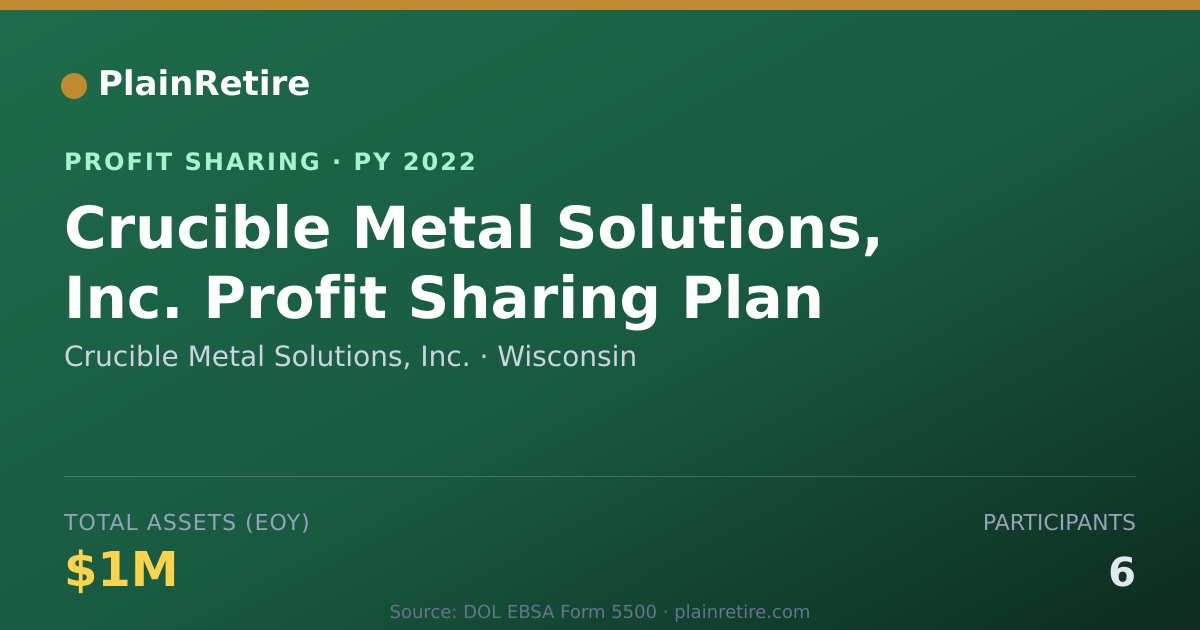 Shareable card for Crucible Metal Solutions, Inc. Profit Sharing Plan (2022)