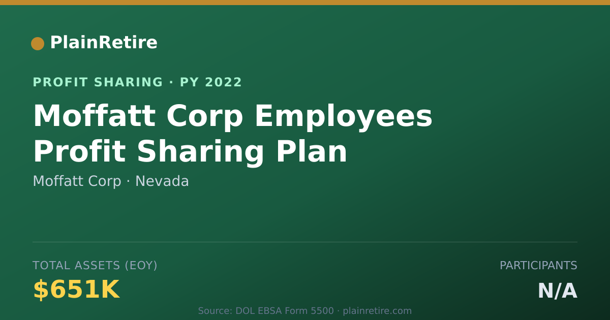 Shareable card for Moffatt Corp Profit Sharing Plan (2022)