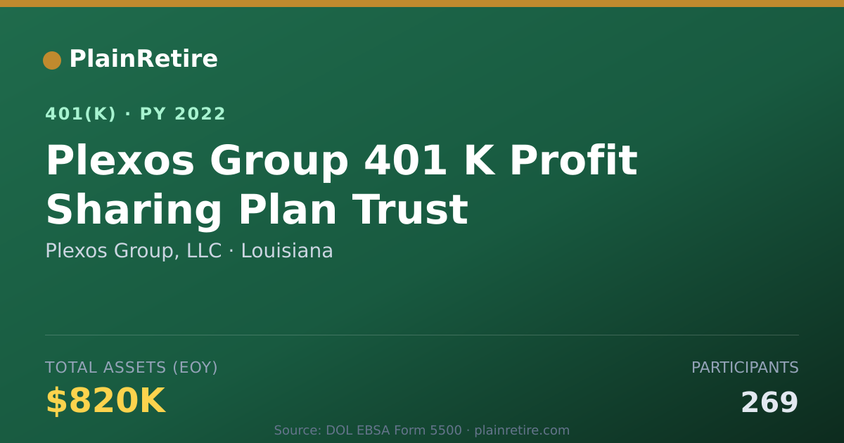 Shareable card for Plexos Group, LLC 401(k) Plan (2022)