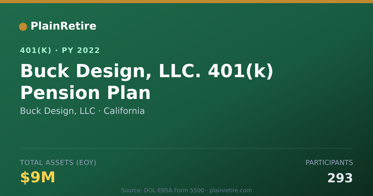 Shareable card for Buck Design, LLC 401(k) Plan (2022)