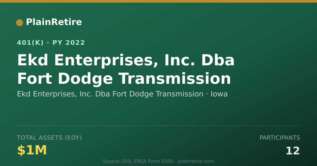 Shareable card for Ekd Enterprises, Inc. Dba Fort Dodge Tran 401(k) Plan (2022)