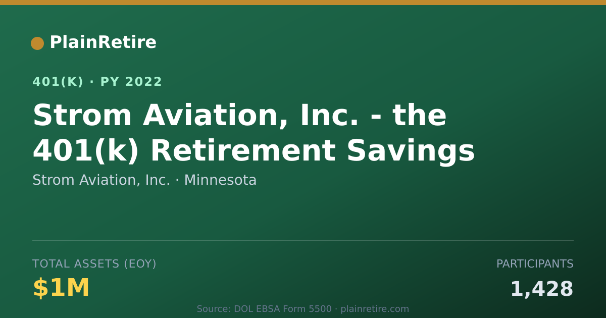 Shareable card for Strom Aviation, Inc. 401(k) Plan (2022)