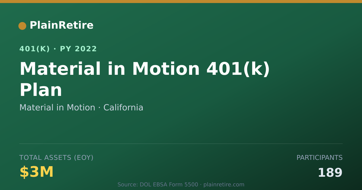 Shareable card for Material in Motion 401(k) Plan (2022)