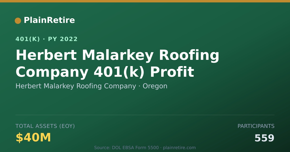 Shareable card for Herbert Malarkey Roofing Company 401(k) Plan (2022)