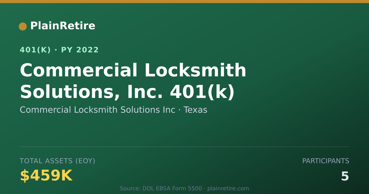 Shareable card for Commercial Locksmith Solutions Inc 401(k) Plan (2022)