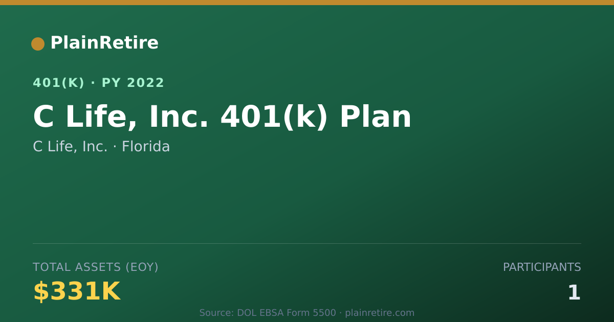 Shareable card for C Life, Inc. 401(k) Plan (2022)